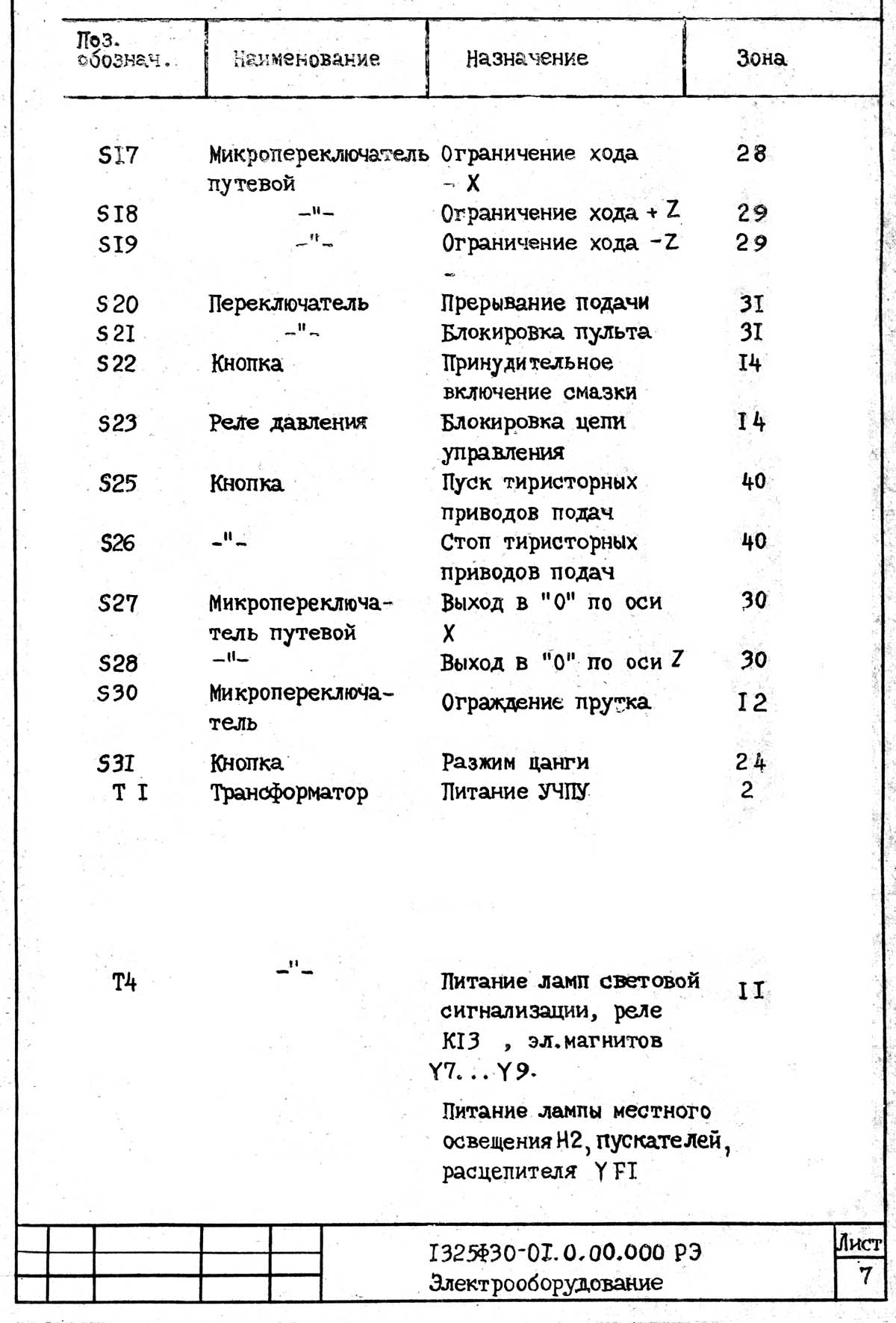 Список елементів токарно-револьверного верстата 1325Ф30 Список елементів токарно-револьверного верстата 1325Ф30